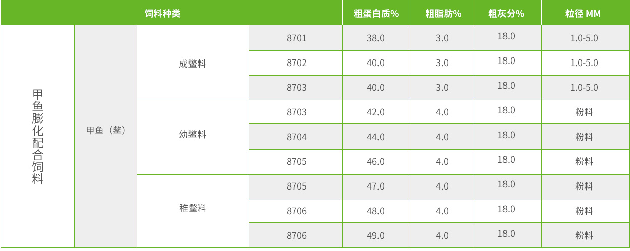 甲鱼膨化配合饲料